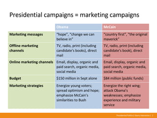 Presidential campaigns = marketing campaigns Presentation Title | Geary Interactive | <#>  Presidential Politics| Geary In...