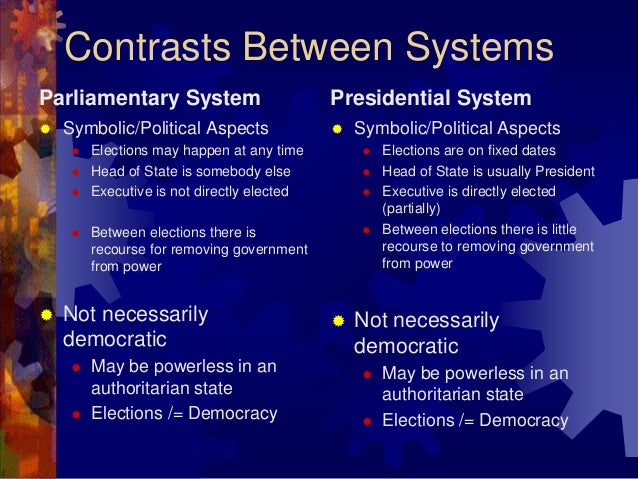 Presidential And Parliamentary Systems