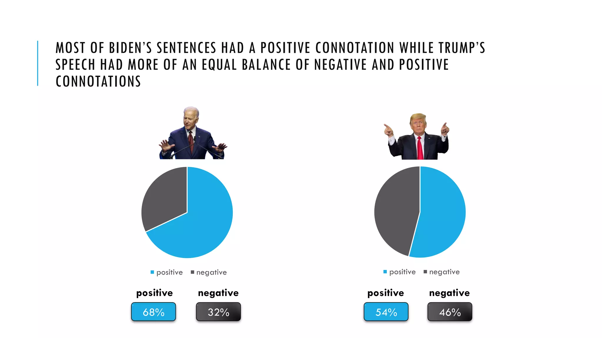 presidential-debateanalysis-ppt
