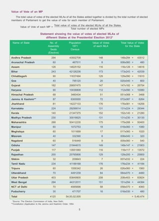 Presidential election 2012