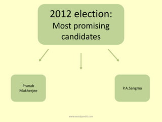 Presidential election in india