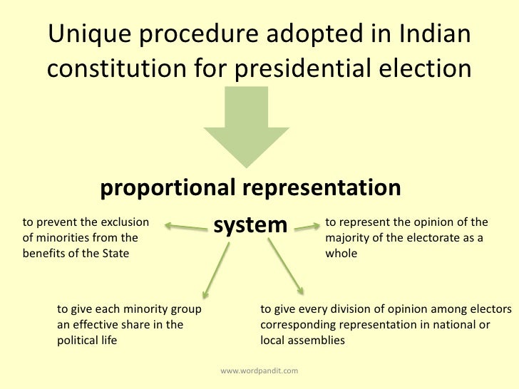 Image result for indian presidential elections