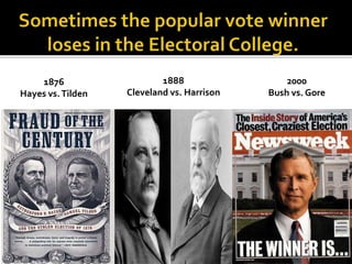 1876
Hayes vs.Tilden
2000
Bush vs. Gore
1888
Cleveland vs. Harrison
 
