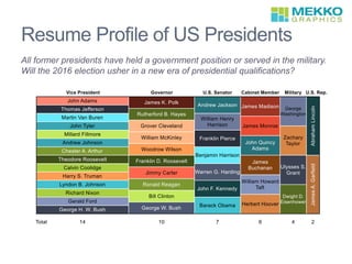 Resume Profile of US Presidents
All former presidents have held a government position or served in the military.
Will the 2016 election usher in a new era of presidential qualifications?
 