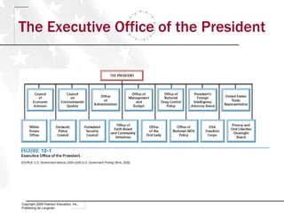 The Executive Office of the President Copyright 2009 Pearson Education, Inc., Publishing as Longman 
