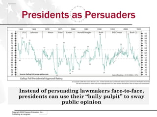 Presidents as Persuaders Copyright 2009 Pearson Education, Inc., Publishing as Longman Instead of persuading lawmakers face-to-face, presidents can use their “bully pulpit” to sway public opinion 