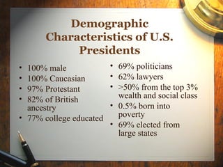 Demographic
Characteristics of U.S.
Presidents
• 100% male
• 100% Caucasian
• 97% Protestant
• 82% of British
ancestry
• 77% college educated
• 69% politicians
• 62% lawyers
• >50% from the top 3%
wealth and social class
• 0.5% born into
poverty
• 69% elected from
large states
 