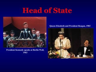 Head of State
Queen Elizabeth and President Reagan, 1983
President Kennedy speaks at Berlin Wall,
1963
 