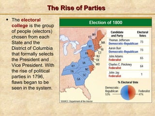 The Rise of Parties The  electoral college  is the group of people (electors) chosen from each State and the District of Columbia that formally selects the President and Vice President. With the rise of political parties in 1796, flaws began to be seen in the system. 