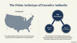Presidential System.drawing Presidential System,features, and advantages | PPTX
