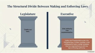 Presidential System.drawing Presidential System,features, and advantages | PPTX