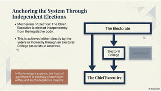 Presidential System.drawing Presidential System,features, and advantages | PPTX