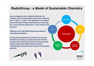 RadiciGroup : a Model of Sustainable Chemistry
Sustainability
LCA studies
R&D for
sustainable
products
PEF
Use of recognized and certified methods for the
'analysis of the environmental impact of its materials
from "cradle" to “gate”. This approach is an integral
part of the Radici Group's policy aimed at improving
the "environmental performance" of its products and
processes
Adhesion to the GRI (Global Reporting Initiative)
international standard. Sustainability
PCR-EPD
approach
GRI Certified
Sustainability
Report
international standard.
The function provided by the products to compare,
the data and metrics, are governed by the Product
Category Rules (PCR) and reported in Environmental
Product Declaration (EPD) implementing the
methodology and performing measures in accordance
with LCA.
 