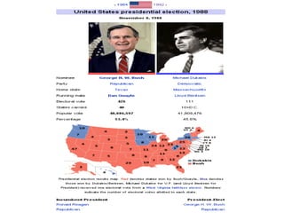 1988 Election
 