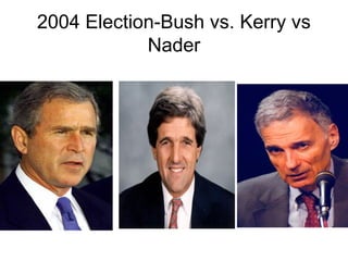 2004 Election-Bush vs. Kerry vs
Nader
 