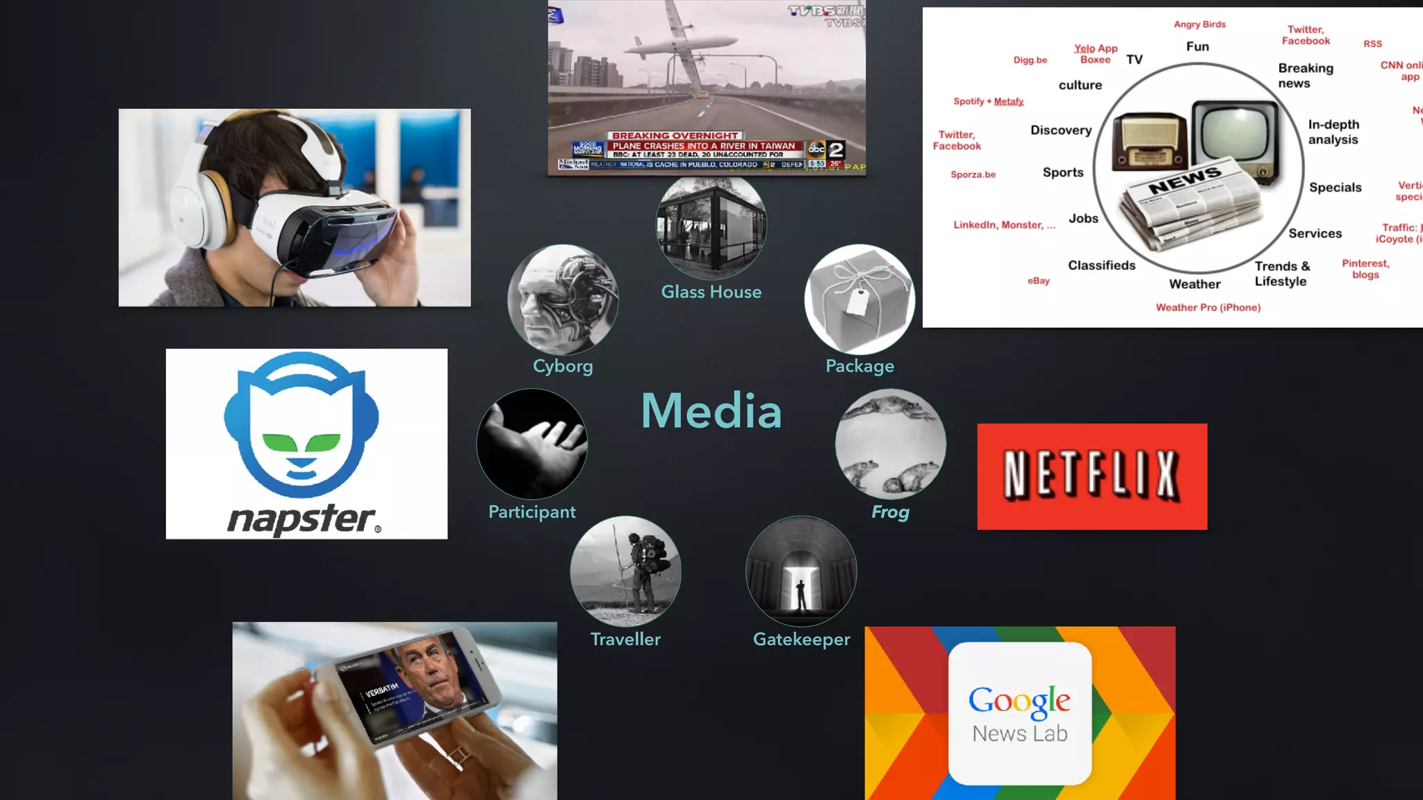 Media
Glass House
Package
Frog
GatekeeperTraveller
Participant
Cyborg
 