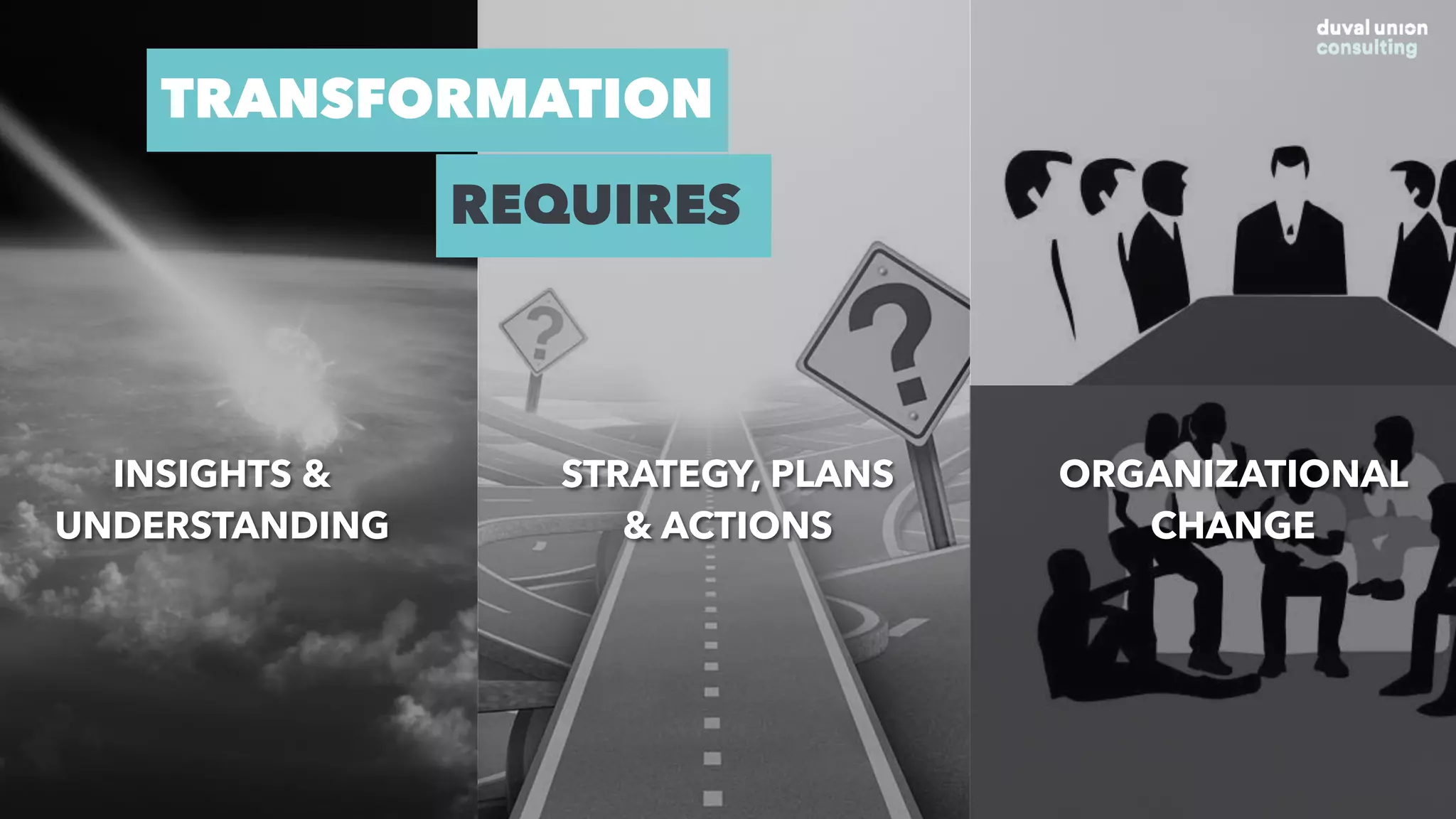 INSIGHTS &
UNDERSTANDING
STRATEGY, PLANS
& ACTIONS
ORGANIZATIONAL
CHANGE
TRANSFORMATION
REQUIRES
 