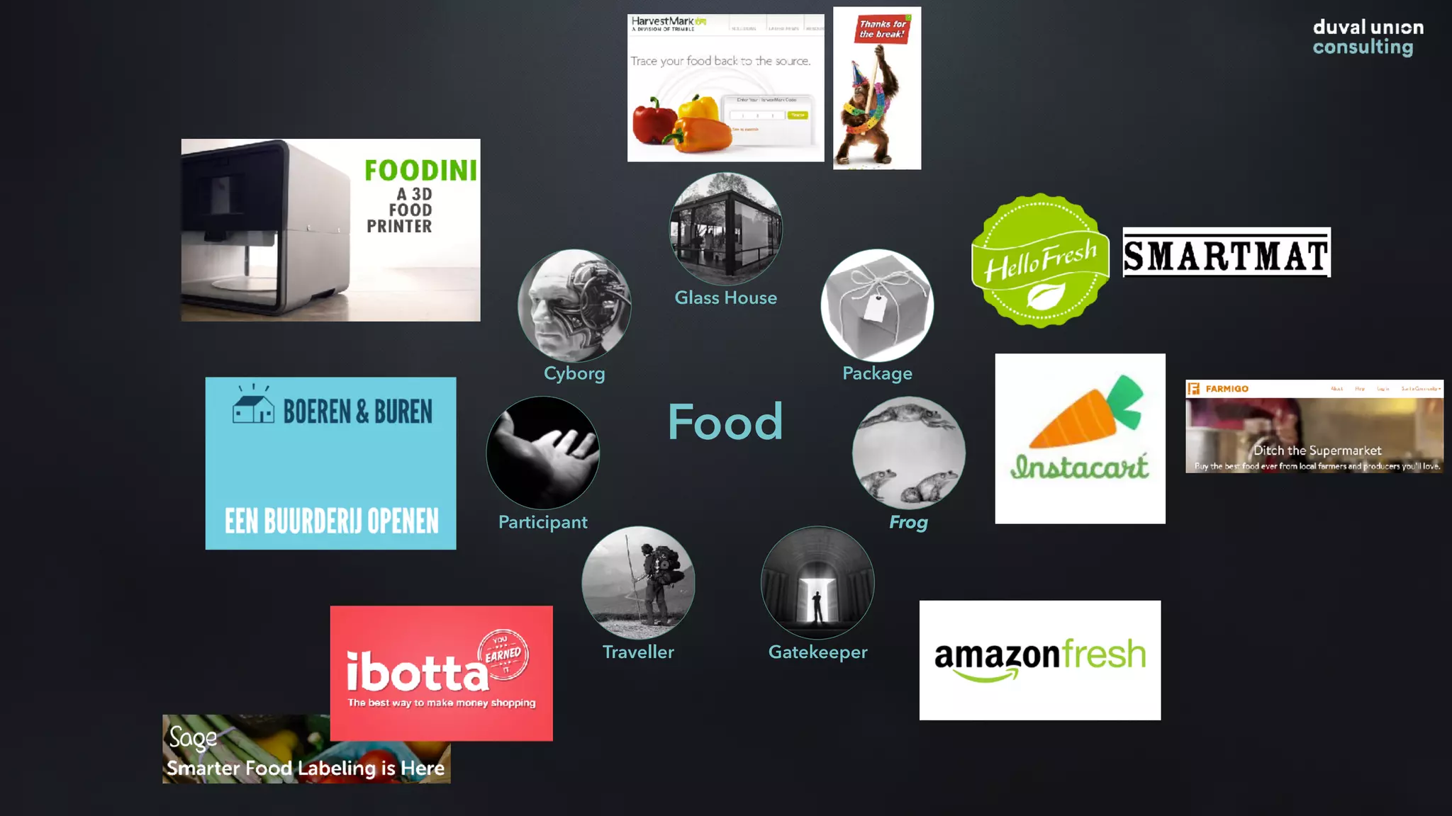 Food
Glass House
Package
Frog
GatekeeperTraveller
Participant
Cyborg
 