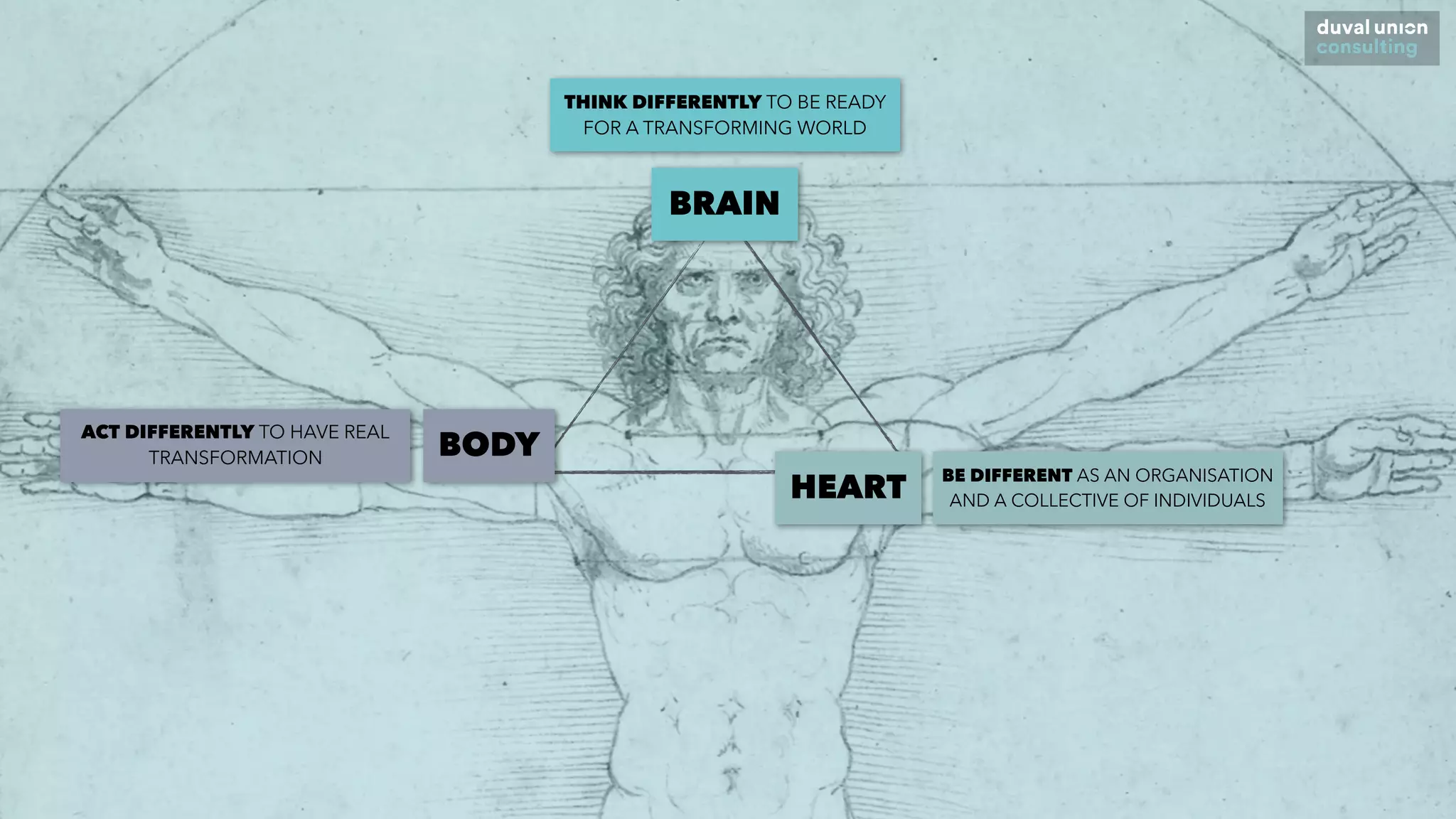 ACT DIFFERENTLY TO HAVE REAL
TRANSFORMATION
BE DIFFERENT AS AN ORGANISATION
AND A COLLECTIVE OF INDIVIDUALS
THINK DIFFERENTLY TO BE READY
FOR A TRANSFORMING WORLD
HEART
BRAIN
BODY
 