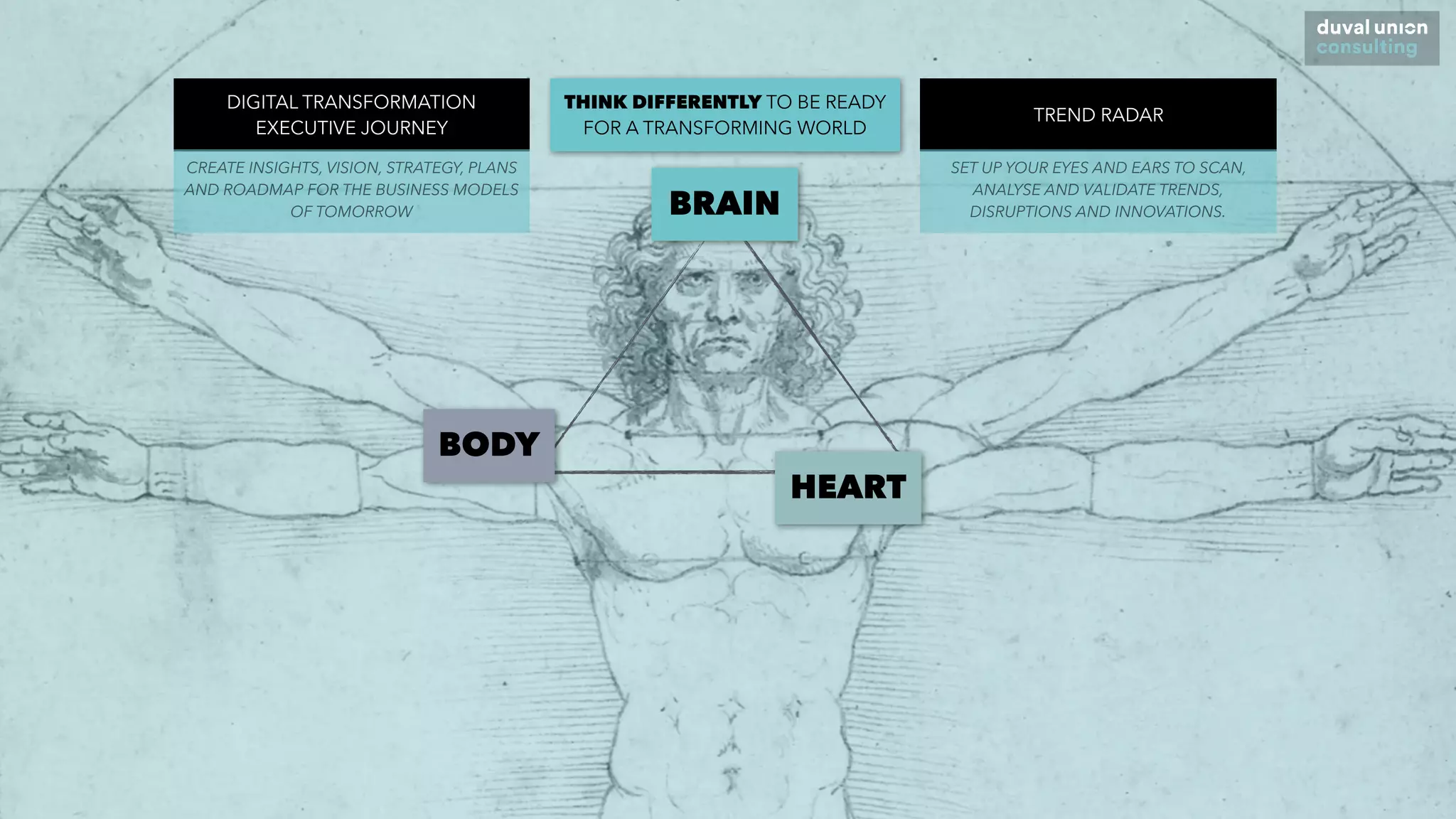 BRAIN
BODY
HEART
THINK DIFFERENTLY TO BE READY
FOR A TRANSFORMING WORLD
DIGITAL TRANSFORMATION
EXECUTIVE JOURNEY
CREATE INSIGHTS, VISION, STRATEGY, PLANS
AND ROADMAP FOR THE BUSINESS MODELS
OF TOMORROW
TREND RADAR
SET UP YOUR EYES AND EARS TO SCAN,
ANALYSE AND VALIDATE TRENDS,
DISRUPTIONS AND INNOVATIONS.
 