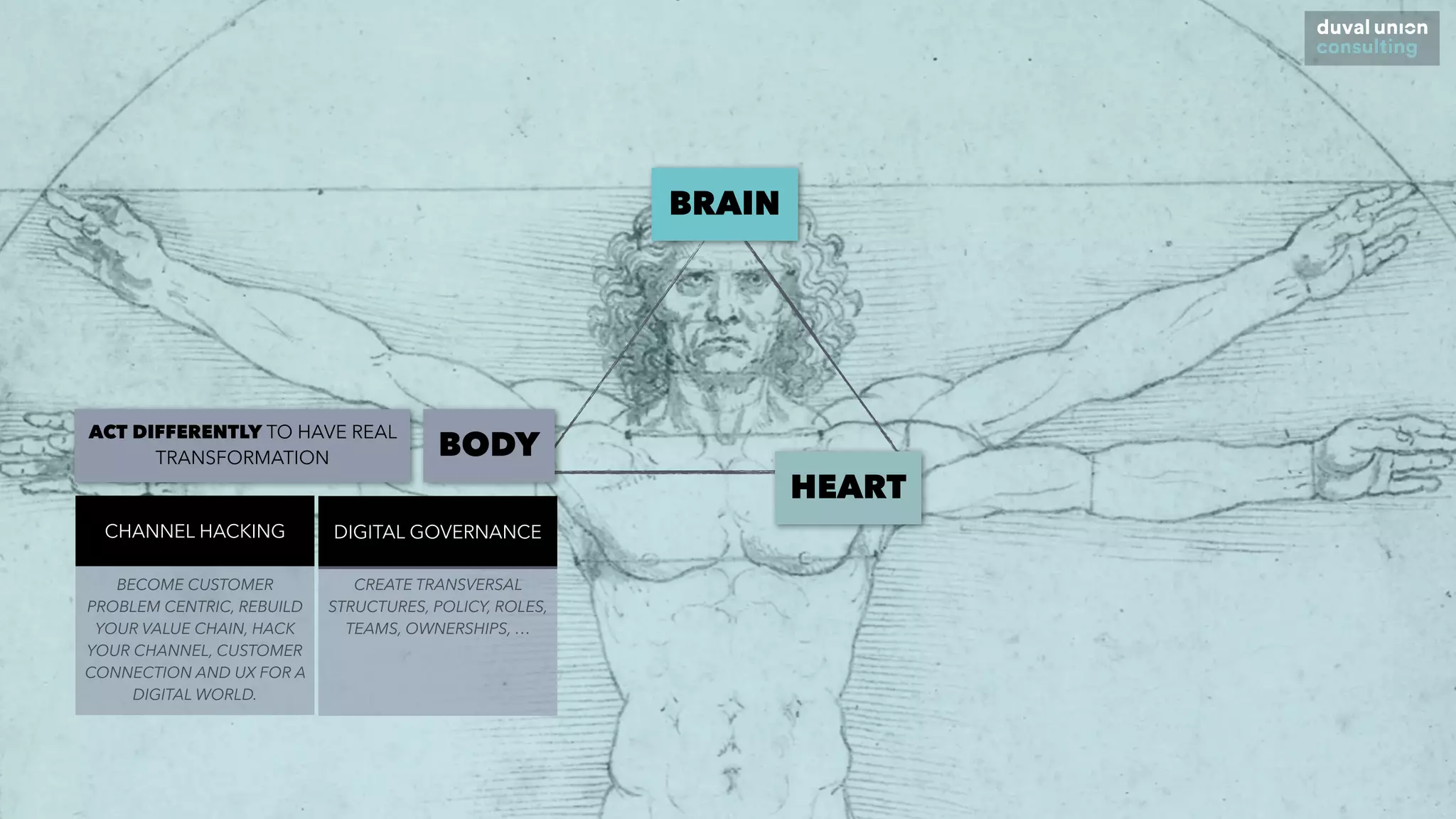 BRAIN
BODY
HEART
ACT DIFFERENTLY TO HAVE REAL
TRANSFORMATION
DIGITAL GOVERNANCE
CREATE TRANSVERSAL
STRUCTURES, POLICY, ROLES,
TEAMS, OWNERSHIPS, …
CHANNEL HACKING
BECOME CUSTOMER
PROBLEM CENTRIC, REBUILD
YOUR VALUE CHAIN, HACK
YOUR CHANNEL, CUSTOMER
CONNECTION AND UX FOR A
DIGITAL WORLD.
 