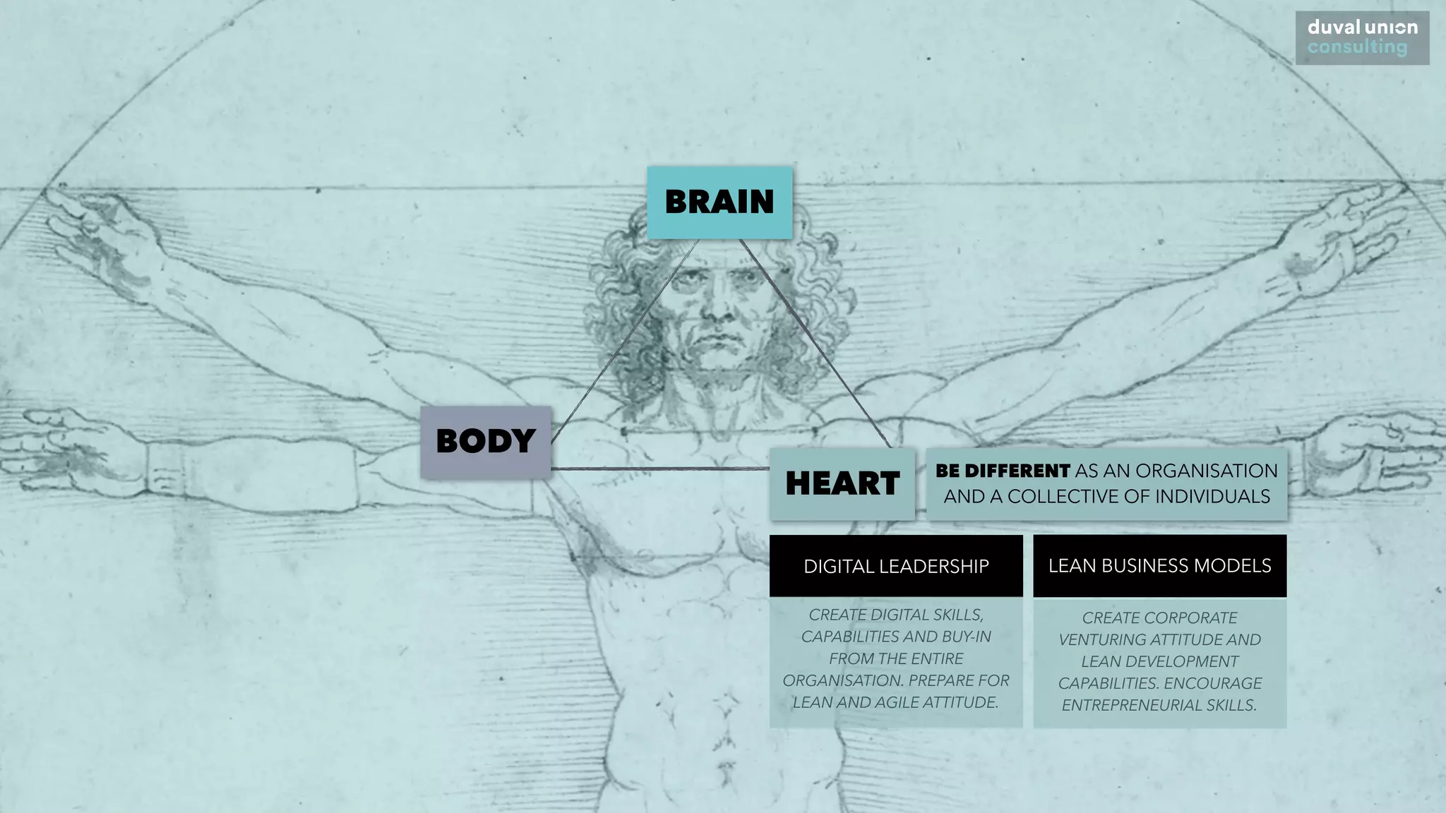 DIGITAL LEADERSHIP
CREATE DIGITAL SKILLS,
CAPABILITIES AND BUY-IN
FROM THE ENTIRE
ORGANISATION. PREPARE FOR
LEAN AND AGILE ATTITUDE.
LEAN BUSINESS MODELS
CREATE CORPORATE
VENTURING ATTITUDE AND
LEAN DEVELOPMENT
CAPABILITIES. ENCOURAGE
ENTREPRENEURIAL SKILLS.
BRAIN
BODY
HEART
BE DIFFERENT AS AN ORGANISATION
AND A COLLECTIVE OF INDIVIDUALS
 