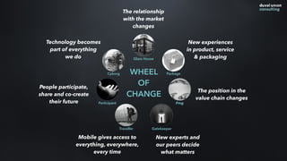 WHEEL
OF
CHANGE
Glass House
Package
Frog
GatekeeperTraveller
Participant
Cyborg
New experts and
our peers decide
what matters
People participate,
share and co-create
their future
Technology becomes
part of everything
we do
The relationship
with the market
changes
New experiences
in product, service
& packaging
The position in the
value chain changes
Mobile gives access to
everything, everywhere,
every time
 