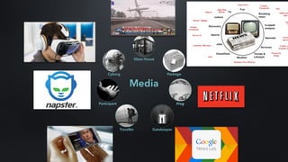 Media
Glass House
Package
Frog
GatekeeperTraveller
Participant
Cyborg
 