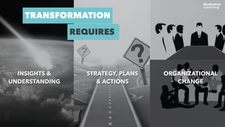 INSIGHTS &
UNDERSTANDING
STRATEGY, PLANS
& ACTIONS
ORGANIZATIONAL
CHANGE
TRANSFORMATION
REQUIRES
 