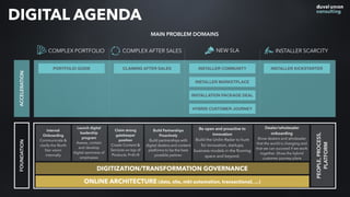 DIGITAL AGENDAACCELERATIONFOUNDATION
ONLINE ARCHITECTURE (data, site, mkt automation, transactional, …)
DIGITIZATION/TRANSFORMATION GOVERNANCE
Internal
Onboarding
Communicate &
clarify the North
Star vision
internally
Launch digital
leadership
program
Assess, contain
and develop
digital savviness of
employees
Build Partnerships
Proactively
Build partnerships with
digital dealers and content
platforms to be the best
possible partner.
Be open and proactive to
innovation
Build the Unilin Radar to hunt
for innovation, startups,
business models in the ﬂooring
space and beyond.
PEOPLE,PROCESS,
PLATFORM
PORTFOLIO GUIDE CLAIMING AFTER SALES INSTALLER COMMUNITY
INSTALLER MARKETPLACE
INSTALLATION PACKAGE DEAL
HYBRID CUSTOMER JOURNEY
INSTALLER KICKSTARTER
Claim strong
gatekeeper
position
Create Content &
Services on top of
Products. P=E+R
Dealer/wholesaler
onboarding
Show dealers and wholesaler
that the world is changing and
that we can succeed if we work
together. Show the hybrid
customer journey plans
COMPLEX PORTFOLIO COMPLEX AFTER SALES NEW SLA INSTALLER SCARCITY
MAIN PROBLEM DOMAINS
 