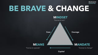 Case Courage
MINDSET
MEANS MANDATE
“license to win”
“license to operate” “license to change”
Capital
BE BRAVE & CHANGE
 