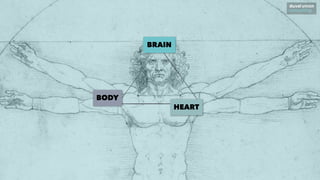 HEART
BRAIN
BODY
 