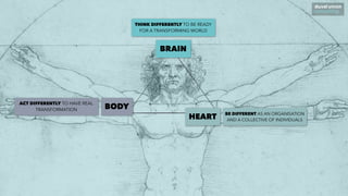 ACT DIFFERENTLY TO HAVE REAL
TRANSFORMATION
BE DIFFERENT AS AN ORGANISATION
AND A COLLECTIVE OF INDIVIDUALS
THINK DIFFERENTLY TO BE READY
FOR A TRANSFORMING WORLD
HEART
BRAIN
BODY
 