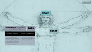 BRAIN
BODY
HEART
ACT DIFFERENTLY TO HAVE REAL
TRANSFORMATION
DIGITAL GOVERNANCE
CREATE TRANSVERSAL
STRUCTURES, POLICY, ROLES,
TEAMS, OWNERSHIPS, …
CHANNEL HACKING
BECOME CUSTOMER
PROBLEM CENTRIC, REBUILD
YOUR VALUE CHAIN, HACK
YOUR CHANNEL, CUSTOMER
CONNECTION AND UX FOR A
DIGITAL WORLD.
 