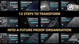 12 STEPS TO TRANSFORM
INTO A FUTURE PROOF ORGANISATION
 