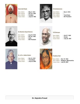 Presidents of India report