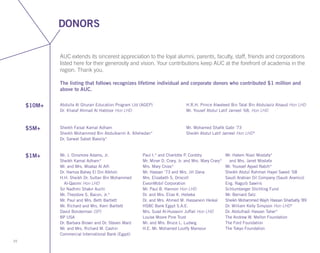 DONORS
AUC extends its sincerest appreciation to the loyal alumni, parents, faculty, staff, friends and corporations
listed here for their generosity and vision. Your contributions keep AUC at the forefront of academia in the
region. Thank you.
The listing that follows recognizes lifetime individual and corporate donors who contributed $1 million and
above to AUC.
$10M+
$5M+
$1M+
25
Mr. J. Dinsmore Adams, Jr.
Sheikh Kamal Adham*
Mr. and Mrs. Moataz Al Alfi
Dr. Hamza Bahey El Din Alkholi
H.H. Sheikh Dr. Sultan Bin Mohammed
Al-Qasimi Hon LHD
Sir Nadhmi Shakir Auchi
Mr. Theodore S. Bacon, Jr.*
Mr. Paul and Mrs. Beth Bartlett
Mr. Richard and Mrs. Kerri Bartlett
David Bonderman (SP)
BP USA
Dr. Barbara Brown and Dr. Steven Ward
Mr. and Mrs. Richard M. Cashin
Commercial International Bank (Egypt)
Paul I.* and Charlotte P. Corddry
Mr. Miner D. Crary, Jr. and Mrs. Mary Crary*
Mrs. Mary Cross*
Mr. Hassan ’73 and Mrs. Jill Dana
Mrs. Elizabeth S. Driscoll
ExxonMobil Corporation
Mr. Paul B. Hannon Hon LHD
Dr. and Mrs. Elias K. Hebeka
Dr. and Mrs. Ahmed M. Hassanein Heikal
HSBC Bank Egypt S.A.E.
Mrs. Suad Al-Husseini Juffali Hon LHD
Louise Moore Pine Trust
Mr. and Mrs. Bruce L. Ludwig
H.E. Mr. Mohamed Loutfy Mansour
Mr. Hatem Niazi Mostafa*
	 and Mrs. Janet Mostafa
Mr. Youssef Ayyad Nabih*
Sheikh Abdul Rahman Hayel Saeed ’68
Saudi Arabian Oil Company (Saudi Aramco)
Eng. Naguib Sawiris
Schlumberger Stichting Fund
Mr. Bernard Selz
Sheikh Mohammed Wajih Hassan Sharbatly ’89
Dr. William Kelly Simpson Hon LHD*
Dr. Abdulhadi Hassan Taher*
The Andrew W. Mellon Foundation
The Ford Foundation
The Tokyo Foundation
Sheikh Faisal Kamal Adham
Sheikh Mohammed Bin Abdulkarim A. Allehedan*
Dr. Sarwat Sabet Bassily*
Mr. Mohamed Shafik Gabr ’73
Sheikh Abdul Latif Jameel Hon LHD*
Abdulla Al Ghurair Education Program Ltd (AGEP)
Dr. Khalaf Ahmad Al Habtoor Hon LHD
H.R.H. Prince Alwaleed Bin Talal Bin Abdulaziz Alsaud Hon LHD
Mr. Yousef Abdul Latif Jameel ’68, Hon LHD
 
