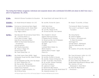 (SP) Special Program Alumni • Hon LHD Honorary Degree • * Deceased • MG Matching Gift Company
The listing that follows recognizes individual and corporate donors who contributed $10,000 and above to AUC from July 1,
2017 to September 30, 2018.
$1M+
Dr. Khalaf Ahmad Al Habtoor Hon LHD Mr. and Mrs. Richard M. Cashin Mr. Hassan ’73 and Mrs. Jill Dana
$500K+
Commercial International Bank (Egypt)
Dr. Barbara Brown and Dr. Steven Ward
Dr. William Kelly Simpson Hon LHD*
Eng. Naguib Sawiris
HSBC Bank-Dubai
Luqman Weise Capital
Mr. and Mrs. Moataz Al Alfi
Mr. Richard and Mrs. Kerri Bartlett
The Andrew W. Mellon Foundation
The Louise H. and David S. Ingalls
Foundation
$100K+
Nora Abousteit ’00 and Joshua Cooper Ramo
Mr. J. Dinsmore Adams, Jr.
Al Ahli Bank of Kuwait - Egypt
Arab African International Bank
ARDIC for Real Estate Development
	 & Investment
atmosfair gGmbH
AUC Parents Association
Ms. Teresa C. Barger (SP)
Deutsche Bank UAE
Ms. Farah Shokry Diab ’14
Mrs. Elizabeth S. Driscoll
Egyptian Refining Company
El Sewedy Electric Company
Dr. Ahmed and Mrs. Ann El-Mokadem
ExxonMobil Egypt (S.A.E.)
GE Egypt
IT Valley
Lockheed Martin Global, Inc.
Mentor Graphics
National Bank of Kuwait - Egypt
Pharco Co.
Ms. Hosna Rachid
Mr. Tarek M. Ragheb
Mr. Francis J. Ricciardone and
	 Dr. Marie Ricciardone
Shell Egypt N.V.
Springer Nature - Netherlands
Suzy and Sadek Wahba ’87
Wiley
Mr. Jonathan (SP) and Mrs. Nancy Wolf
$25K+
Abu Dhabi Islamic Bank (ADIB) - Egypt
Ambassador Yousef and Mrs. Abeer Al Otaiba
Arab Bank
Dr. Amr Awadallah and Mrs. Shrin Aly Hassan
Dr. Ziad A. Bahaa-Eldin ’87
Mr. Paul and Mrs. Beth Bartlett
Mrs. Louise and Mr. Robert Bowditch
Capital Group Properties
Cleveland H. Dodge Foundation, Inc.
Dar Al Mimar Group
Deutsche Bank Egypt
Mr. and Mrs. Richard A. Drucker
Mr. and Mrs. Hisham El-Khazindar ’96
Dr. Atef ’74 and Mrs. Fofa Eltoukhy
Mr. Ali and Mrs. Shereen Faramawy
Hult Prize Foundation
Mr. Lawrence H. Hyde*
Dr. Mohammed (Mo) Ibrahim
Mrs. Rania Ismail ’95 and Mr. Ahmed Ismail ’97
Ms. Alexandra Jameson ’15
Mrs. Suad Al-Husseini Juffali Hon LHD
Mrs. Ann Zwicker Kerr ’81
Jennifer and Philip Maritz
Mr. Karim Hatem Niazi Mostafa (SP)
Société Arabe Internationale de Banque, SAIB
Mrs. Gretchen (SP) and
	 Ambassador C. David Welch
Mr. Robert M. Weyerhaeuser
~ Anonymous ~
$10K+
26
Abdulla Al Ghurair Foundation for Education Mr. Yousef Abdul Latif Jameel ’68 Hon LHD
 