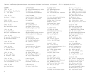 ALUMNI
CLASS OF 1947
Dr. Jimmy Abdel Messih Beshai
Dr. L. John Martin
CLASS OF 1952
Ms. Suzan S. Habachy
CLASS OF 1954
Mrs. Nabila Hassan Ibrahim
CLASS OF 1957
Mrs. Samia Sarwat Gouda
CLASS OF 1958
Dr. Zeinab El Ghatit
Mrs. Maha Abdel Moneim Zaky
CLASS OF 1960
Dr. Soheir M. Rashed Mehanna
Ms. Anna Apelian Martin
CLASS OF 1961
Mrs. Leila Chourbagui
CLASS OF 1962
Dr. Aida Adib Bamia
Dr. Aleya Aly Rouchdy
CLASS OF 1964
Dr. Aziza Ragai Ellozy
Mr. Stephen D. Taylor
CLASS OF 1965
Mr. Ahmed Sakaf Mohamed Albar
Dean Shahira Abbas El Sawy
CLASS OF 1966
Mrs. Soad Hashem
CLASS OF 1967
Mr. Mamdouh Medhat Abdul Jawad
Ms. Seta Krikor Karabadjian
The Honorable Marcelle Wahba
CLASS OF 1968
Mrs. Rola Abdel Fattah El Tobgy
Mr. Yousef Abdul Latif Jameel
Dr. Galal Zaki
CLASS OF 1969
Ms. Lina Adib Bamieh
Mrs. Rauya El Abd Omran
Mrs. Erika Ingebrog Schulze
CLASS OF 1970
Mrs. Khadija Mohammed Almaeina
Dr. Mahira Ibrahim El Mallawany
CLASS OF 1971
Mr. John Panayotis Dimos
Ms. Dorothy Paine Gardiner
Mr. Adel Tadros Sidarous
CLASS OF 1972
Mrs. Jan Demming Montassir
Mr. Jamil Hassan Mulhim
CLASS OF 1973
Mr. Hassan Osman Dana
Mrs. Aziza Zayed El Moshneb
Mr. Ratomir Trajko Zivkovic
CLASS OF 1974
Dr. Atef H. Eltoukhy
Dr. Mostafa Ahmed Gouda
CLASS OF 1975
Ms. Nevine Halim Doss
CLASS OF 1976
Mrs. Madiha Ahmed Aly
Mrs. Nayera Shahin
Mrs. Huguette Nicholas Yaghmour
CLASS OF 1977
H.E. Amb. Somaya Saad Al Baghal
Mr. Adel Abdel Aziz Alloub
Mr. Zaki Wael El Shinnawy
Mr. Karim Ibrahim
Mr. Mousa Hanna Ishaq
Mrs. Iman Ahmed Kira
CLASS OF 1978
Dr. Deena Aly Boraie
Mr. Adel Gabra Ishak Gouda
Mr. Sherif Zaher Kolta
Ms. Randa Aly Tewfik
CLASS OF 1979
Mrs. Suzan El Sherbini
Mr. Amr Gamil El Tobgui
CLASS OF 1980
Mrs. Cherifa El Bakly
Dr. Shahinaz Abdel Rahman Fahmy
Mr. Gary J. Kabbash
Mrs. Hanan Hassan Nayel
Mrs. Loubna Olama
Mr. Samir Alfred Zarifah
CLASS OF 1981
Mrs. Mona Kamal Ashour
Ms. Hoda Naim Behnam
Mrs. Nadia Mohamed El Bassiouni
Mrs. Alia Awad El Sayyad
Mr. Mohamed Salah Eldin Hafez
Mrs. Ann Zwicker Kerr
CLASS OF 1982
Mr. Abdel Rahman Abou Hussein
Mr. Hassan Hafez Amin
Mrs. Mona Hassan Awwad
Mrs. Nagwa Mohamed El Halfawy
Mrs. Nagwa Nazir Nicola Guirguis
Mr. Mounir Said Hamza
Mrs. Maha Heba Enayatalla
Mr. Gregory L. Olson
Mrs. Randa Fathi Sallam
Mrs. Shahira Mounir Tewfik
Mrs. Nancy Fawzi Youssef Wassef
CLASS OF 1983
Ms. Susan Hadad Abdow
Mrs. Ghada Ezzat El Feky
Dr. Mahmoud Amin El-Gamal
Mrs. Ola Ahmed Hafez
Mr. Walid Saleh Haroun Hamad
Mr. Christopher J. Madkour
Mrs. Najla Nabih
Mr. Ahmed Nosrat Naim
Mrs. Shahira Magdi Zeid
CLASS OF 1984
Mrs. Ranya Aly Boraie
Mr. Aly Mohamed El Dars
Ms. Kim Louise Jackson
Dr. Dorry Mann Kenyon
Mrs. Nevine Aly Nazif
Mrs. Aisha Rafea M. Rafea
Dr. Ahmed Shabana
Mr. Hady Abdel Aziz Sobeih
CLASS OF 1985
Mrs. Hanan El Sayed Abdalla
Mr. Mohamed Alaa Atef Arafa
Ms. Fiona Ramsey Jabba
Mrs. Marianne Samir Azer
Ms. Mona Fathy El Sakka
Mr. Khaled Mostafa El Wageeh
Ms. Nevine Ramzy Kamel
Mrs. Azza Ibrahim Kandil
27
The listing that follows recognizes individual and corporate donors who contributed to AUC from July 1, 2017 to September 30, 2018.
 