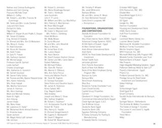 Nathan and Corenia Burlingame
Bettina and Cem Cesmig
Paul and Michele Chait
William E. Coffey
Mr. Robert L. and Mrs. Frances W.
Cummings
Mr. Tarek and Mrs. Loulia Damerji
Judy and Kim Davis
Richard A. Debs
Olga Dragan
William H. Draper III and Phyllis C. Draper
Mr. Yasser El Halaby
Eng. Ahmed El Sewedy
Dr. Ahmed and Mrs. Ann El-Mokadem
Ms. Mona E. Eraiba
Dr. Adel Eskander
Mr. Bruce W. Flessner
Mr. Keith Foster
Dr. Gary R. Freeze
Ms. Katharyn Gadient
Mr. Michel Gergis
Professor Gail M. Gerhart
Leslie Gerhart
Charles Gnaedinger
Mrs. Katherine G. Goodrich
Mr. Sameh Goubran
Mr. Samer Fathy Greiss
Mr. Thomas and Mrs. Eleanor Pierpont Grose
Mrs. Karen Habersky
Mrs. Rose Halsall
Ms. Martha Hammond
James A. Harmon
Ms. Alice Hastings
Mark and Michele Hebeka
Kevin B. Hight
Ann Hotung
Jamen Howe
Ms. Mary Howe
Mr. Lawrence H. Hyde*
Mr. Mohamed Amin Ahmed Ibrahim
Dr. Amanda Isaac
Sarah Jackson
Mr. Magdi Abdul Latif Jameel
Elle Johnson
Mr. Robert G. Johnston
Ms. Mona Aboelnaga Kanaan
Mr. Todd L. Kohlbush
Jane Kuniholm
John F. P. Lamb
Mr. William and Mrs. Luz MacArthur
Mrs. Patricia S. MacClennan
Mr. Brian MacDougall
Ms. Susanna Marshland
Mr. Edwin S. Maynard and
	 Mrs. Robin L. Dahlberg
David McMunn
Ms. Molly Moses
Dr. Suma Mourad
Mr. and Mrs. John Mulvihill
Mary Jo Murray
Mr. Ismail Nasr El din
Ms. Lubna Olayan
Ms. Kara Olenick
Mr. Sherif Hussein Ibrahim Osman
Mr. Clinton and Mrs. Carol Owen
Robert Pelletreau
Mr. Michael Phillips
Ms. Clare M. Pierson
Ms. Marnie S. Pillsbury
Mrs. Ann Terry Pincus
Henry and Marian Precht
Mr. Tarek M. Ragheb
Dr. Somaya Ramadan
Steve Riskin and Claudine Isaacs
Mr. James B. Robinson
Amira Safwat, MD
Eng. Naguib Sawiris
Alex Shalaby
Joseph and Maria C. Shaw
Mrs. Safinaz Singleton
Mr. Robert J. Sivertsen*
H.E. Ambassador Paul W. Speltz
Robert W. Thabit
Mrs. Nancy G. Toepfer
Dr. Richard Vangermeersch
Mr. Eugene D. Wadsworth*
Mr. David P. Wagener
Mr. Robert M. Weyerhaeuser
Mr. Timothy P. Whalen
Ms. Janet Whitcomb
Barbara Whiton
Mr. and Mrs. James R. Wood
Dr. Hani Mohamed Youssef
Carol Zonich Longview, WA
~ Anonymous ~
FOUNDATIONS, ORGANIZATIONS
AND CORPORATIONS
Abdulla Al Ghurair Foundation for
Education
Abu Dhabi Islamic Bank (ADIB) - Egypt
Advanced Energy Systems- ADES
Al Ahli Bank of Kuwait - Egypt
Al Alem Dental Center
Arab African International Bank
Arab Bank
ARDIC for Real Estate Development &
Investment
Ashraf Tawfik Auto
atmosfair gGmbH
AUC Parents Association
Bank of New York Mellon
Bank of the West Employee Giving
Program MG
Banque du Caire
Banque Misr
Benchmark Advertising
Blue Bus
Broderick Family Charitable Fund
Cairo Choral Society
Capital Group Properties
Carmen
Cleveland H. Dodge Foundation, Inc.
Commercial International Bank (Egypt)
Credit Agricole Egypt, S.A.E.
Dar Al Mimar Group
Deutsche Bank Egypt
Deutsche Bank UAE
Egyptian Refining Company
El Araby Company for Trading &
Manufacturing
El Sewedy Electric Company
Emirates NBD Egypt
EOG Resources, INC. MG
Etisalat Misr
ExxonMobil Egypt (S.A.E.)
Franchisingate
GE Egypt
Google Inc. MG
Harmon Foundation
Housing and Development Bank
HSBC Bank-Dubai
Hult Prize Foundation
IT Valley
Lockheed Martin Global, Inc.
Luqman Weise Capital
Mahmoud M. Abdallah Foundation
McMunn Family Foundation
Mentor Graphics Egypt
MFA Financial, Inc. MG
Microsoft Matching Gifts Program MG
Mostafa Family Charitable Lead Trust
National Bank of Kuwait - Egypt
Nile Projects
Origin Integrated Marketing Solutions - Egypt
Patterson Belknap Webb & Tyler LLP
PepsiCo International - Egypt
Pharco Co.
Portland General Electric Co. MG
Prestige Group for Real Estate
Investment and Development
Qalaa Holdings
Salec
Schlumberger Egypt
Shell Egypt N.V.
Smart Company
Société Arabe Internationale de Banque,
SAIB
Springer Nature - Netherlands
The Andrew W. Mellon Foundation
The Estate of George T. Scanlon
The Louise H. and David S. Ingalls
Foundation
Trend Micro
Wiley
(SP) Special Program Alumni • Hon LHD Honorary Degree • * Deceased • MG Matching Gift Company 38
 