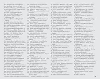 (SP) Special Program Alumni • Hon LHD Honorary Degree • * Deceased • MG Matching Gift Company
Ms. Maha Nasr Mohamed Ahmed
Ms. Mai Tamer Ibrahim Ahmed
Mr. Marwan Mansour Ahmed Ahmed
Mr. Mohamed Ahmed Rateb Hassan
Rateb Ahmed
Mr. Omar Samir Ibrahim Ahmed
Ms. Yasmin Adel Zakaria Ahmed
Mr. Seifeldin Atef Gamaleldin
Abdelfatah Aidy
Mr. Yasser Mohamed Megahed Al
Helaly
Mr. Ziad Hicham Adel Alaa Eldin
Mr. Basel Hassan Shafiq Aldabbag
Ms. Oula Mohamed Abdullah Al-Eryani
Ms. Hind Atef Alhelou
Mr. Abdelaziz Mahmoud Abdelaziz Ali
Mr. Ali Montasser Salah Mohamed Ali
Ms. Esraa Ali Mohamed Mahmoud Ali
Mr. Islam Essa Mohamed Essa Ali
Ms. Menna Diaa Salah Eldin Ali
Ms. Yassmin Ali Abdalla Ali
Mr. Badr Khaled Abdelrahman
Alkhamissi
Ms. Nouran Mohamed Ibrahim Allam
Ms. Noha Khalid Lotfy Elsayed Alshaer
Mr. Ahmed Sherif Mohamed Kamal
Mohamed Alshazly
Mr. Osamah Mohammed Qaid Al-Sho’abi
Mr. Hassan Amr Aly
Mr. Badr Youssef Hassan Hassan Amer
Ms. Nadine Amin Abdel Aziz Amin
Ms. Farah Ahmad Ahmad Anwar
Mr. Sherif Nabil Mohamed Arafa
Ms. Touka Khaled Ismail Aref
Mr. Mohamed Amr Mohamed Assal
Ms. Sandra Ehab Amin Atanasious
Ms. Farida Mohab Mohamed
Abdelmoneim Ahmed Attia
Ms. Farida Alaaeldeen Abdelraawf Atwan
Ms. Radwa Alaa El Dine Hassan Awwad
Ms. Farida Amr Saad Abdelmegid Ayad
Ms. Hana Yaser Salah Eldin Ayoub
Ms. Yasmine Karim Abbas Ayoub
Ms. Christina Atef Marzouk Aziz
Ms. Laila Karim Ali Negmeldin Azmi
Mr. Abdelrahman Yasser Mohamed
Fadel Ismail Badawy
Ms. Nouran Ahmed Mahmoud Badawy
Mr. Mohamed Moataz Badr Eldin
Mr. Mohamed Amr Hussein Mohamed
Badreldin
Mr. Abdelrahman Ahmed Baheyeldin
Ms. Nayera Mahmoud Karim Nour El
Din Bahgat
Mr. Michel Mourad Michel Bakhoum
Ms. Farah Esaam Hussein Ahmed
Ibrahim Barakat
Ms. Nadin Ashraf Ahmed Basha
Ms. Nour Ashraf Ahmed Mohamed Basha
Ms. iba Shereen Abdelrahman Bassiouni
Ms. Mireille Medhat Magdy Labib Basta
Mr. Hussein Elmoataz Bellah
Mohamed Tohamy Battah
Ms. Maia Salah Roshdi Abdelfattah
Abdelalim Bayoumi
Ms. Yasmine Mahmoud Bazan
Ms. Nourelhoda Abbas Abdelfatah
Bekhiet
Ms. Lina Mohamed Youssef Berika
Ms. Nada Amir Yacoub Botros
Ms. Yasmine Bouguerche
Ms. Hagar Mostafa Abdelfattah Darwesh
Ms. Alia Amr Ahmed Darwish
Mr. Marwan Darwish
Ms. Nancy Yasser Galal Darwish
Ms. Shahzady Suquillo Dassum
Mr. Hassan Mohamed Hassan Hussein
Dorgham
Ms. Maha Samir Ali Ead
Ms. Christine Sharaf El Din Riad Ebeid
Mr. Hossam Mohamed Mahmoud
Mohamed Ebid
Mr. Karim Abdelsalam Shamseldin
Ahmad Ebrahim
Mr. Mohammad Eid Adnan
Ms. Asmaa Youssef Nasreldin Eissa
Ms. Meral Mohamed Yehia Eissa
Ms. Sarah Mohamed Hossam El-Din Eissa
Ms. Sherine Mostafa Tosson Abdel
Kerim El Alaily
Mr. Amr Khaled Mohamed Samy El Alfy
Ms. Yasmine Youssef Mohamed El Assal
Mr. Mostafa Hesham Lofty El Banna
Ms. Jenny Hazem Raouf Shafik El
Boushy
Mr. Hisham Ahmed Samy El Essawy
Ms. Sohaila Khaled Farouk El Fakahany
Ms. Leena Hossam El Deen El Ghetany
Ms. Hanya Ashraf Abdelbadie
Mohamed El Hayawan
Ms. Malak Ahmed El Husseiny
Ms. Sama Youssef El Kady
Mr. Ahmed Zahed Taha El Maghraby
Mr. Amr Nagui Abdel Hamid El
Mahallaoui
Ms. Rola Ihab Mohamed El Missiery
Mr. Assem O. El Nady
Mr. Omar Ehab Sayed Mohamed El
Naggar
Ms. Sara Sherif Salah El Din El Namory
Mr. Nader Hassan Hassan El Sherbiny
Ms. Farahzada Osama Mohamed El Shihy
Ms. Hana Amr Farouk El Tawdy
Ms. Joya Magdy Youssef Nassif El-Aggar
Mr. Shehab Mohamed Mohamed El-
Akkad
Ms. Sally Adel Mohamed Elaraby
Mr. Youssef Khaled Mohamed
Elashmaw
Ms. Maryam Yasser Adel Elazzawy
Ms. Ghieda Ashraf Khalil ElAzzazi
Mr. Omar Ashraf Reda El-Bagoury
Ms. Dina Khaled Mohamed Elbarbary
Ms. Noha Mohamed Nasreldin Ibrahim
Elbarbary
Ms. Sara Ahmed Niazy Khayry El-
Barkouky
Ms. Farida Tayssir Mohamed Elbassiouni
Ms. Salma Tarek Mahmoud
Abdelhamid Elbegirmy
Ms. Batoul Elsayed Abdelnaby
Mohamed Elbialy
Ms. Amira Khaled Mahmoud
Abdelkarem Eldaly
Ms. Nada Hossam Maher Elderby
Ms. Aya Amal Abdelrahman Eldirini
Ms. Salma Adel Abdo Mohamed Ali
Elerian
Mr. Mohamed Nagib Aly Elessawy
Ms. Farida Khaled Ali Elezaby
Ms. Menna Tamer Medhat Assem
Elfakhany
Mr. Mahmoud Elhamy Mahmoud
Elghamrawy
Ms. Farida Mohamed Maher Galal Elghor
Ms. Noor Mohamed Mahmoud
Elghorab
Ms. Reem Safwat Abdelkhalek Ali
Elhaddad
Mr. Ahmed Mohamed Saadeldeen
Mohamed Elhadidy
Mr. Rami Omar Mohamed Elhosseiny
Ms. Sara Elsaeed Awad Ibrahim
Elhusseiny
Mr. Mohamed Nabil Heggi Elimam
Ms. Lina Ahmed Abdelrehim Elkadi
Mr. Marwan Khaled Ismail Elkhatib
Mr. Marawan Wael Mohamed Elkhouly
Ms. Laila Khaled Lotfy Elkolaly
Ms. Doha Mohamed Maher Ahmed
Elmaghraby
Ms. Sohaila Ahmed Samir Metwally
El-Mahdy
Mr. Omar Moataz Hany Omar Elmaria
Ms. Ahd Hesham Elshabrawy
Mohamed Elnabawy
Mr. Ibrahim Mostafa Herz Elnaggar
Mr. Youssef Hisham Mostafa Elnahas
Ms. Farida Khaled Hussein Elrouby
Ms. Rouane Wael Yassin Mohamed
Elsadek
Mr. Omar Ahmed Elsayed Rashad Elsafty
Ms. Menna Mohamed Elsayed Ibrahim
Elsalamouny
Ms. Dina Khaled Ali Awad Elsamahy
Ms. Salma Haitham Abdelmoniem
Mohamed Elsawy
Ms. Haya Ibrahim Youssef Hassan
Elsayed
Ms. Ingy Elsayed-Aly
46
 