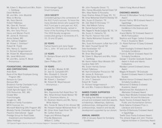 Mr. Edwin S. Maynard and Mrs. Robin
L. Dahlberg
David McMunn
Mr. and Mrs. John Mulvihill
Mary Jo Murray
Ms. Kara Olenick
Robert Pelletreau
Ms. Clare M. Pierson
Ms. Marnie S. Pillsbury
Mrs. Ann Terry Pincus
Henry and Marian Precht
Mr. James B. Robinson
Amira Safwat, MD
Mrs. Safinaz Singleton
Mr. Robert J. Sivertsen*
Robert W. Thabit
Mrs. Nancy G. Toepfer
Dr. Richard Vangermeersch
Mr. Robert M. Weyerhaeuser
Ms. Janet Whitcomb
Mr. and Mrs. James R. Wood
~ Anonymous ~
FOUNDATIONS, ORGANIZATIONS
AND CORPORATIONS
Arab Bank
Bank of the West Employee Giving
Program MG
Banque du Caire
Banque Misr
Broderick Family Charitable Fund
Capital Group Properties
Credit Agricole Egypt, S.A.E.
EOG Resources, INC. MG
Etisalat Misr
Franchisingate
Google Inc. MG
McMunn Family Foundation
MFA Financial, Inc.
Microsoft Matching Gifts Program MG
Mostafa Family Charitable Lead Trust
PepsiCo International - Egypt
Prestige Group for Real Estate
Investment and Development
Qalaa Holdings
Schlumberger Egypt
Smart Company
1919 SOCIETY
Consistent giving is the cornerstone of
the AUC Fund’s success. To honor the
many devoted donors who support the
AUC Fund year in and year out, AUC
created the 1919 Society, named in
honor of the founding of the University.
The 1919 Society recognizes
consecutive giving in increments of 5,
10, 15 and 20 years.
20 YEARS
Farhad Kazemi and Jane Opper
Drs. L. John ‘47 and Lois A. Martin
15 YEARS
Dr. Barbara Brown and Dr. Steven
Ward
Glenn Phillips (SP)
19 YEARS
Mr. and Mrs. Moataz Al Alfi
Dr. Jean B. Campbell (SP)
Mrs. Elizabeth S. Driscoll
Henry and Marian Precht
Mr. Robert J. Sivertsen*
Mr. Robert M. Weyerhaeuser
~ Anonymous ~
5 YEARS
Mrs. Raymonda Raif Abdel Nour ‘91
Mrs. Nihal Ahmed Abdel Wahed ‘90
Mr. J. Dinsmore Adams, Jr.
Dr. Abraham Adams and Ms. Nancy
White Adams
Mrs. Farida M. Baha El Din Ahmed ‘88
Mr. Hossam Hassan Mohamed Amer ‘10
Mr. Omar Amer Saad Amer ‘05
Mr. Carlton Andrus
Roger and Whitney Bagnall
Priscilla Blakemore
William E. Coffey
Mr. John Panayotis Dimos ‘71
Mrs. Hanaa Moustafa Kamel Ebied ‘04
Mrs. Aliaa Nader El Kourashy
Dean Shahira Abbas El Sawy ‘65, ‘91
Mr. Omar Mohamed Sherif El Shenety ‘05
Mrs. Suzan El Sherbini ‘79
Mr. Zaki Wael El Shinnawy ‘77
Mrs. Afaf William Fahmy
Mr. Kamal Kamal Fahmy
Mrs. Nagwa N. Nicola Guirguis ‘82, ‘91, ‘14
Ms. Suzan S. Habachy ‘52
Mr. Paul B. Hannon Hon LHD
Mrs. Nadia Mohamed Hussein ‘92
Elle Johnson
Mrs. Suad Al-Husseini Juffali Hon LHD
Mr. Islam Youssef Kandil ‘94
Seta Karabadjian ‘67
Dorry Kenyon ‘84
Mr. Brian MacDougall
Mr. Edwin S. Maynard and Mrs. Robin
L. Dahlberg
Mr. Karim Hatem Niazi Mostafa (SP)
Caroline Nold (SP)
Ms. Suzan Hamdy Osman
Robert Pelletreau
Mr. Karl Christopher Procaccini ‘08
Mr. James B. Robinson
Mr. Walid Saber Aly Shabana ‘05
Dr. John T. Swanson
Robert W. Thabit
Dr. Richard Vangermeersch
Mr. and Mrs. Frederick Weston (SP)
NAMED FUNDS SUPPORTED
BY AUC DONORS
The listing that follows recognizes the
annual and endowed restricted awards,
scholarships, fellowships, diplomas,
professorships, distinguished visiting
professorships, research and faculty
development supported by our donors.
ANNUAL AWARDS
25th of January Award for Scholarly
Excellence
Valerie Farag Musical Award
ENDOWED AWARDS
Ahmed El Mehallawi Family Endowed
Award
Ahmed Fakhry ’89 Endowed Award in
Egyptology
Ahmed Zewail Endowed Prize for
Excellence in the Sciences and
Humanities
Anand Mehta ’92 Endowed Award in
MUN Participation
Beatrice and Roger Carlson Endowed
Prize in Academic Merit
Dr. Abdel Rahman El Sawy Endowed
Award
Fadel Assabghy Endowed Award for
Scholarly Excellence
Frank G. Wisner Endowed Award for
Scholarly Excellence
George T. Scanlon Graduate Student
Award in Arab and Islamic
Civilizations
Madalyn Lamont Endowed Literary
Award
Magda Al-Nowaihi ’78 Graduate
Student Endowed Award in Gender
Studies
Medhat Haroun Endowed Award for
Scholarly Excellence
Mohamed El Beleidy Endowed
Academic Award
Mohammed Bin Abdulkarim A.
Allehedan Endowed Award
Nadia Niazi Mostafa Endowed Award
in Islamic Art and Architecture
Nadia Younes Endowed Award for
Public and Humanitarian Service
Reda Salama Endowed Prize in
Literature and Science
Samiha El Barkouky Endowed Award
in Egyptology
Tewfik Doss Pasha Endowed Award
The Jehane Ragai and John Thomas
Highest Achiever in Chemistry Award
(SP) Special Program Alumni • Hon LHD Honorary Degree • * Deceased • MG Matching Gift Company 50
 