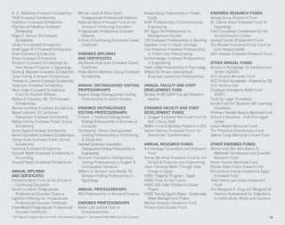 R. D. Matthews Endowed Scholarship
RAM Endowed Scholarship
Raytheon Endowed Scholarship
Riad Kamal Palestinian Endowed
Scholarship
Roger E. Tamraz ’60 Endowed
Scholarship
Santa Fe Endowed Scholarship
Shell Egypt N.V Endowed Scholarship
Shell Endowed Scholarship
Sheta Endowed Scholarship
Simpson Endowed Scholarships for
Year Abroad Program in Egyptology
Stone & Webster Endowed Scholarship
Taher Family Endowed Scholarships
Thomas A. Lamont Endowed Scholarship
Torgersen Endowed Scholarship
Wadi Degla Endowed Scholarship
Fund for Student Athletes
Wafiya El Hassany ’48, ’50 Endowed
Scholarships
Warner-Lambert Endowed Scholarship
Wasef Jabsheh ’67 Jordanian -
Palestinian Endowed Scholarship
Wefaq Fahmy Endowed Public School
Scholarship
Xerox Egypt Endowed Scholarship
Xerox Foundation Endowed Scholarships
Yahiya Arafa Endowed Public School
Scholarship
Yasmina Endowed Scholarship
Youssef Nabih Endowed Scholarship in
Accounting
Youssef Nabih Endowed Scholarships
ANNUAL DIPLOMAS
AND CERTIFICATES
Deutsche Bank Fund at the School of
Continuing Education
Deutsche Bank Postgraduate
Professional Educator Diploma
Egyptian Refining Co. Postgraduate
Professional Educator Certificate
ExxonMobil Postgraduate Professional
Educator Certificate
Michel Lakah & Noha Bahri
Postgraduate Professional Diploma
National Bank of Kuwait Fund at the
School of Continuing Education
Postgraduate Professional Educator
Diploma
School of Continuing Education Career
Certificate
ENDOWED DIPLOMAS
AND CERTIFICATES
Aly Boraie-Adel Gabr Endowed Career
Certificate
Philip Morris Mansour Group Endowed
Scholarship
ANNUAL DISTINGUISHED VISITING
PROFESSORSHIPS
Bayard Dodge Distinguished Visiting
Professorship in Arabic Studies
ENDOWED DISTINGUISHED
VISITING PROFESSORSHIPS
Charles J. Hedlund Distinguished
Visiting Professorship in Business &
Computer
Christopher Thoron Distinguished
Visiting Professorship in Performing
& Visual Arts
General Dynamics Corporation
Distinguished Visiting Professorship in
Engineering
McCune Foundation Distinguished
Visiting Professorship in English &
Comparative Literature
William K. Simpson and Marilyn M.
Simpson Visiting Professorship in
Egyptology
ANNUAL PROFESSORSHIPS
AIG Professorship in Actuarial Science
ENDOWED PROFESSORSHIPS
Abdul Latif Jameel Chair in
Entrepreneurship
Abraaj Group Professorship in Private
Equity
AGIP Professorship in Environmental
Engineering
BP Egypt Oil Professorship in
Management Studies
CIB Endowed Professorship in Banking
Egyptian Chair in Coptic Heritage
Lisa Anderson Endowed Professorship
in Politics and Policymaking
Schlumberger Endowed Professorship
in Engineering
Tarek Juffali Professorship in Psychology
Willard W. Brown International
Business Leadership Professorship
ANNUAL FACULTY AND STAFF
DEVELOPMENT FUND
Moataz Al Alfi GAPP Faculty Research
Awards
ENDOWED FACULTY AND STAFF
DEVELOPMENT FUNDS
J. Duggan Endowed Memorial Fund for
AUC Library Staff
Mellon Fund to Stabilize Positions in SRC
Samer Soliman Endowed Forum for
Democratic Transformation
ANNUAL RESEARCH FUNDS
Archaeology Excavations and Research
Fund
Benaa Wa Amal Research Fund for the
School of Sciences and Engineering
Clean Drinking Water Through Solar
Energy in Egypt
HSBC Flagship Program - Egypt
HSBC Food for the Future
HSBC GSC Solar Chicken Incubator
Project
HSBC Saving Egypt’s Water - Sustainable
Water Management Project
Mentor Graphics Research Fund
Pharco Case Studies Fund
ENDOWED RESEARCH FUNDS
Abraaj Group Research Fund
Dr. Salima Ikram Endowed Fund for
Egyptology
Ford Foundation Endowment for the
Social Research Center
Gerhart Center Endowment Fund
The Banawi Industrial Group Fund for
Civic Responsibility
Zahi Hawass Endowed Research Fund
OTHER ANNUAL FUNDS
Access to Knowledge for Development
Center (A2K4D)
AUC Broken Windows Fund
AUC FinTech Accelerator - Powered by CIB
AUC Venture Lab
Employee Emergency Relief Fund
(EERF)
Fund for Legal Translation
Ismail Fund for Students with Learning
Disabilities
Professor Pandeli Glavanis Memorial Fund
School of Business - Hult Prize Egypt
Center
Susan Weeks Memorial Fund
The President Discretionary Fund
Valerie Farag Memorial Concert Fund
OTHER ENDOWED FUNDS
Mohammed Bin Abdulkarim A.
Allehedan Scholarship and Scientific
Research Fund
Nadia Younes Memorial Fund
Randa Hafez Policy Impact Fund
Ricciardone Family Experience Egypt
Endowed Fund
Taher Helmy Law Library Endowment
Fund
The Margaret R. King and Margaret W.
Harmon Endowment for Collections
in Horticulture, Plants and Gardens
(SP) Special Program Alumni • Hon LHD Honorary Degree • * Deceased • MG Matching Gift Company 52
 