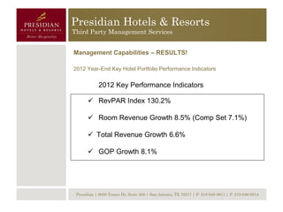 Presidian Hotels & Resorts
Third Party Management Services


Management Capabilities – RESULTS!

2012 Year-End Key Hotel Portfolio Performance Indicators


            2012 Key Performance Indicators

        RevPAR Index 130.2%

        Room Revenue Growth 8.5% (Comp Set 7.1%)

        Total Revenue Growth 6.6%

        GOP Growth 8.1%




 Presidian | 9000 Tesoro Dr, Suite 300 | San Antonio, TX 78217 | P: 210-646-8811 | F: 210-646-8814
 