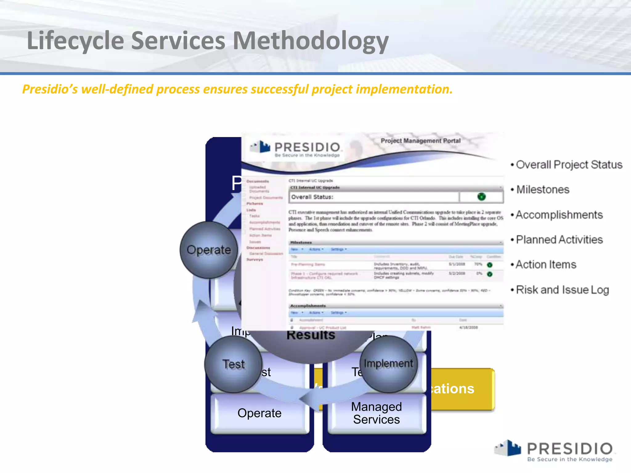 Lifecycle Services Methodology
Presidio’s well-defined process ensures successful project implementation.




                                   Phase            Assurance

                                                      Statement of
                                      Plan
                                                          Work

                                                     Detailed Design
                                     Design
                                                       Document

                                                     Implementation
                                   Implement
                                                          Plan

                                      Test              Test Plan
                                                Web 2.0 Communications
                                                        Managed
                                    Operate
                                                        Services
 