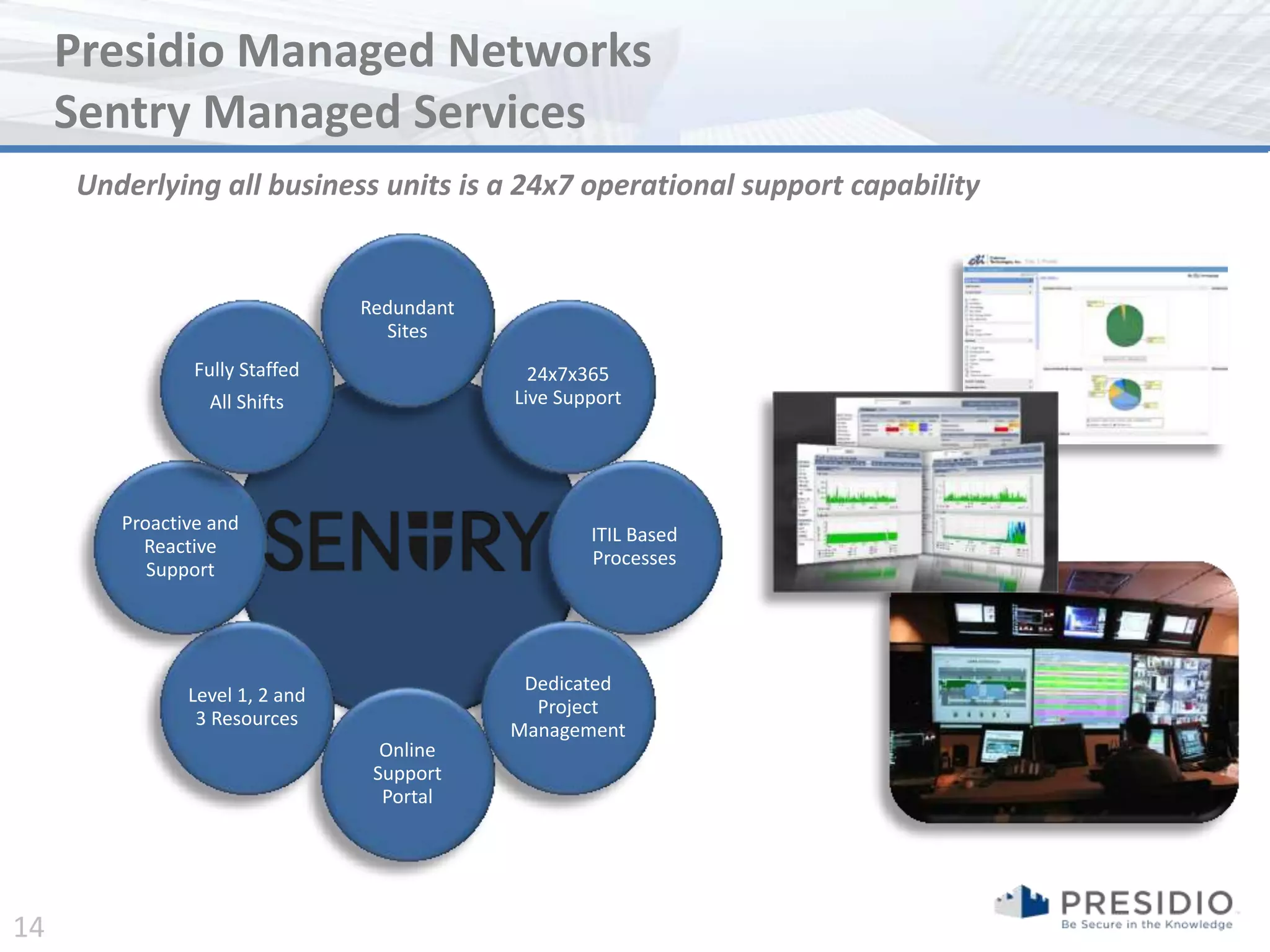 Presidio Managed Networks
     Sentry Managed Services
     Underlying all business units is a 24x7 operational support capability


                                Redundant
                                  Sites
                Fully Staffed                 24x7x365
                 All Shifts                 Live Support




        Proactive and
                                                    ITIL Based
          Reactive
                                                    Processes
           Support




                                             Dedicated
               Level 1, 2 and
                                              Project
                3 Resources
                                            Management
                                  Online
                                 Support
                                  Portal




14
 