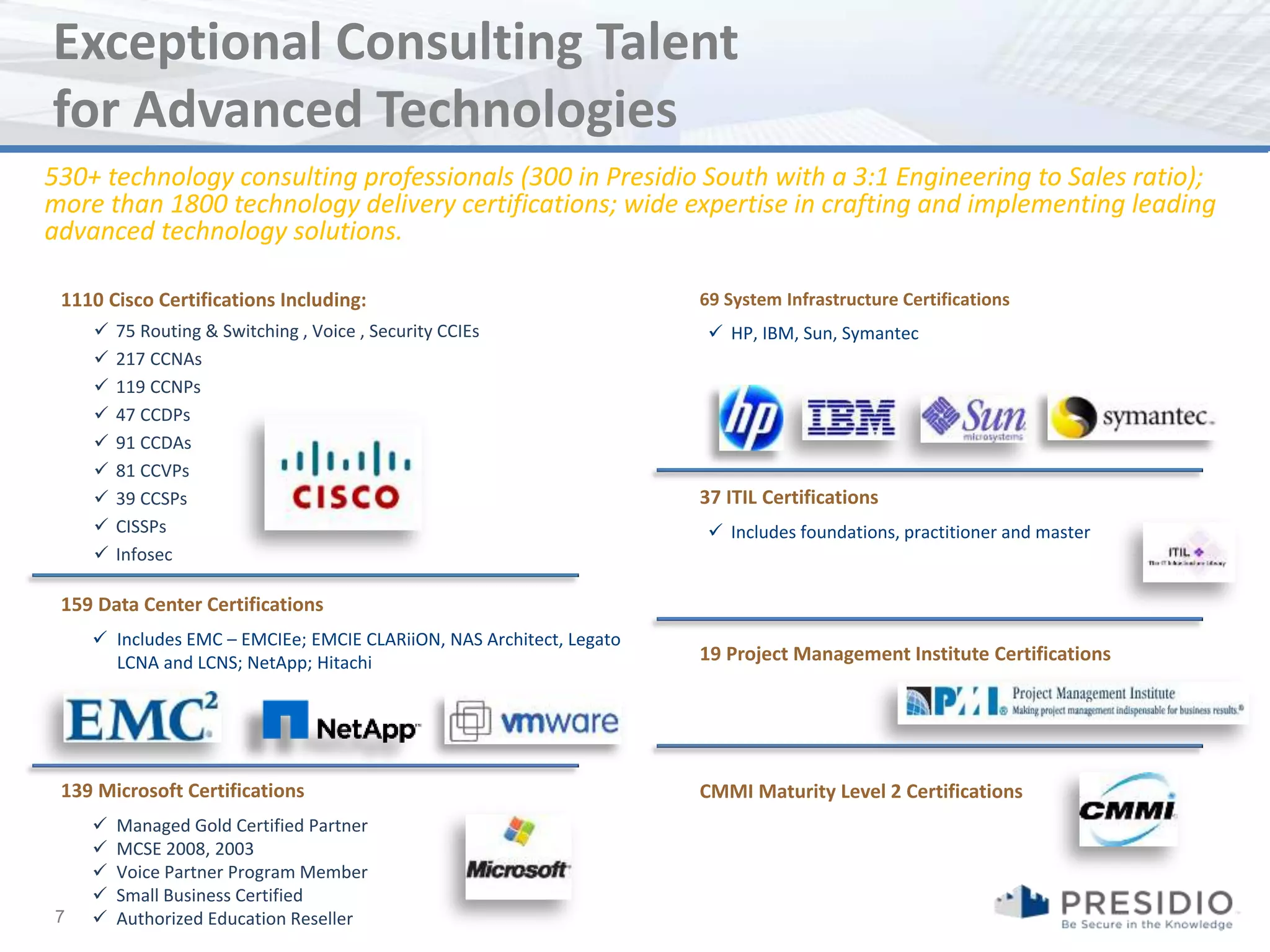 Exceptional Consulting Talent
for Advanced Technologies
530+ technology consulting professionals (300 in Presidio South with a 3:1 Engineering to Sales ratio);
more than 1800 technology delivery certifications; wide expertise in crafting and implementing leading
advanced technology solutions.

 1110 Cisco Certifications Including:                                69 System Infrastructure Certifications
       75 Routing & Switching , Voice , Security CCIEs                HP, IBM, Sun, Symantec
       217 CCNAs
       119 CCNPs
       47 CCDPs
       91 CCDAs
       81 CCVPs
       39 CCSPs                                                     37 ITIL Certifications
       CISSPs                                                         Includes foundations, practitioner and master
       Infosec

 159 Data Center Certifications
     Includes EMC – EMCIEe; EMCIE CLARiiON, NAS Architect, Legato
      LCNA and LCNS; NetApp; Hitachi                                 19 Project Management Institute Certifications




 139 Microsoft Certifications                                        CMMI Maturity Level 2 Certifications
       Managed Gold Certified Partner
       MCSE 2008, 2003
       Voice Partner Program Member
       Small Business Certified
7      Authorized Education Reseller
 