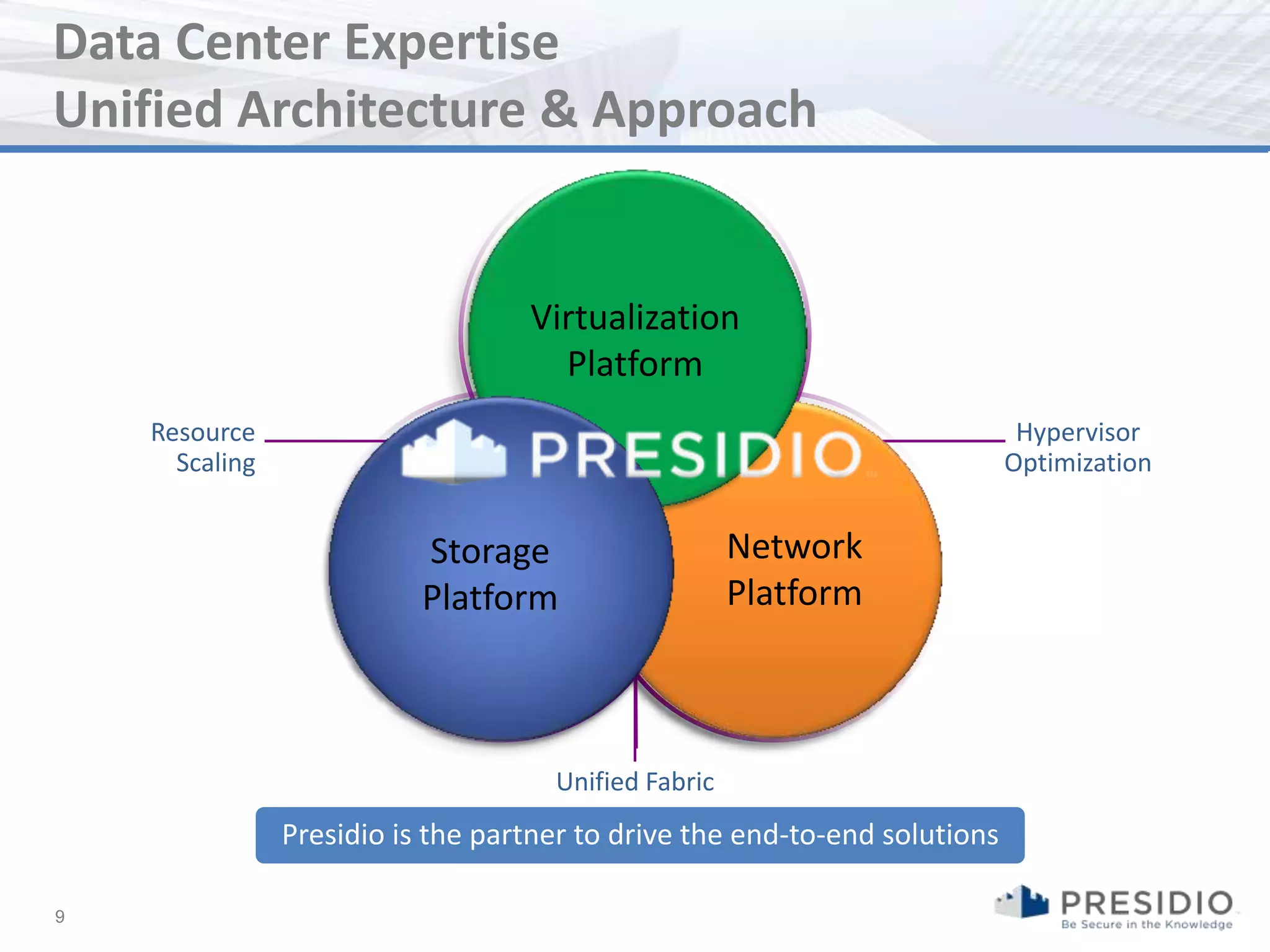 Data Center Expertise
Unified Architecture & Approach


                                   Virtualization
                                     Platform
    Resource                                                                 Hypervisor
      Scaling                                                               Optimization


                           Storage                    Network
                           Platform                   Platform



                                     Unified Fabric
                Presidio is the partner to drive the end-to-end solutions

9
 