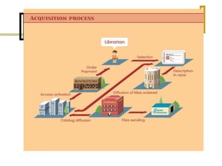 PNB and Bibook : a national project for elending, a library website for ereading