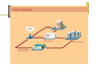 PNB and Bibook : a national project for elending, a library website for ereading